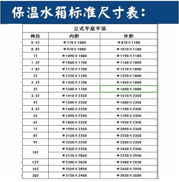 郑州不锈钢保温水箱厂家